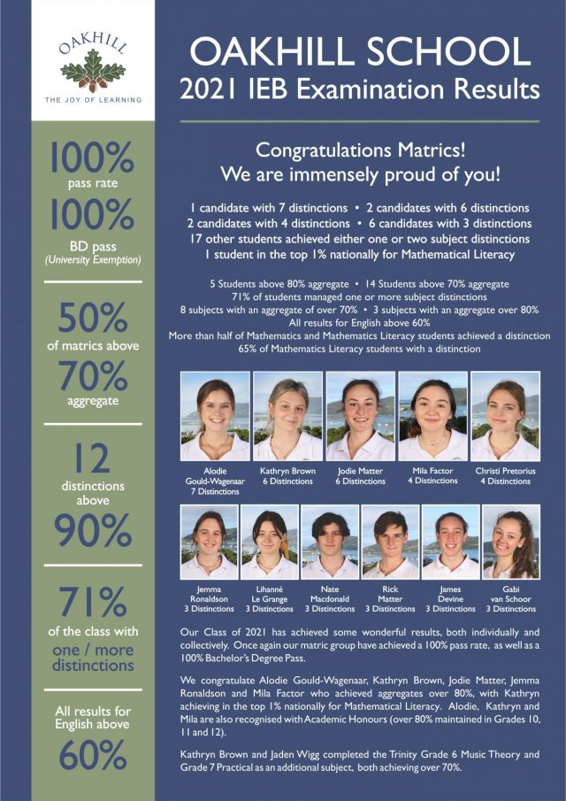 Matric Results 2011