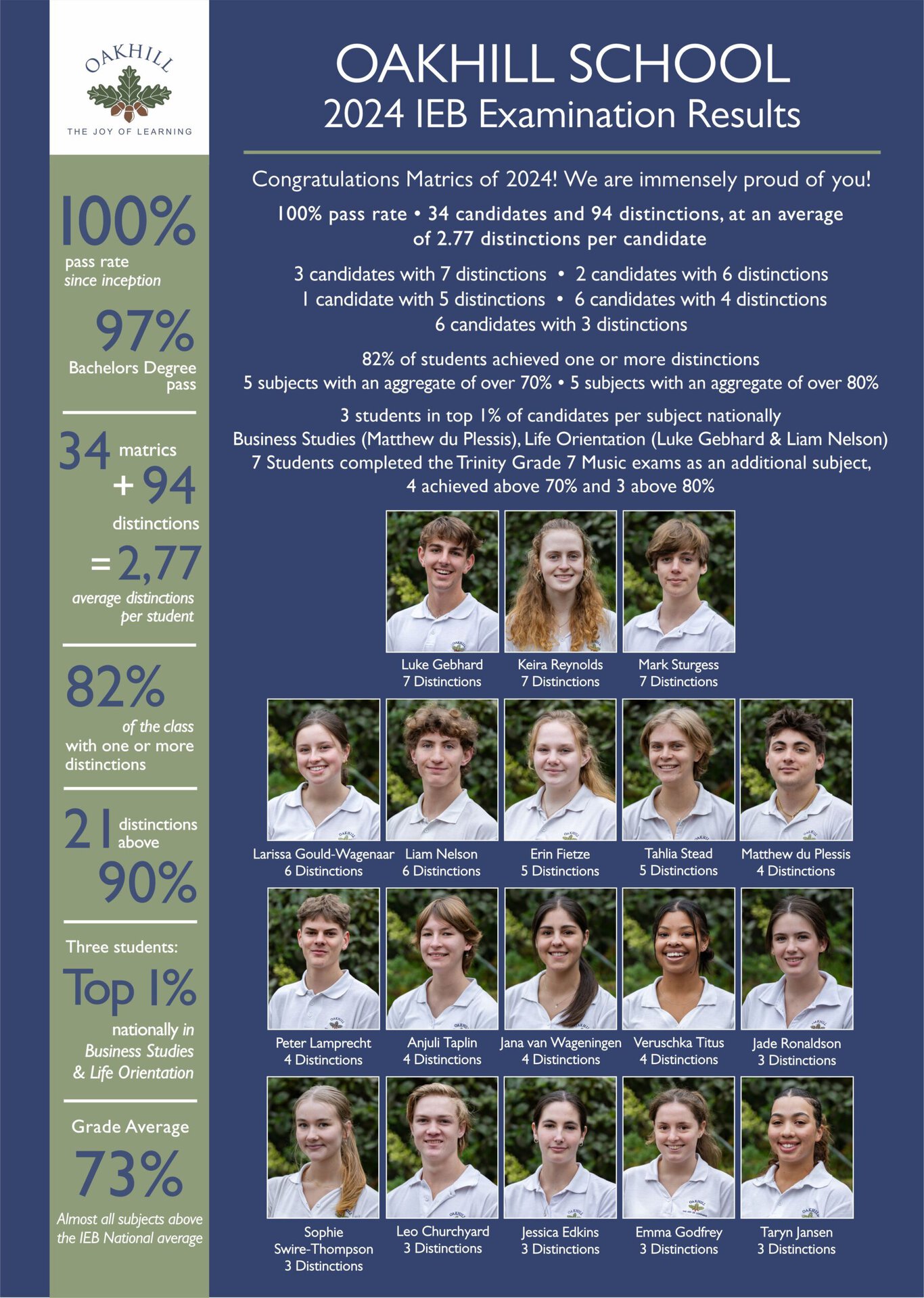 2024 Matric Results | Oakhill School Knysna