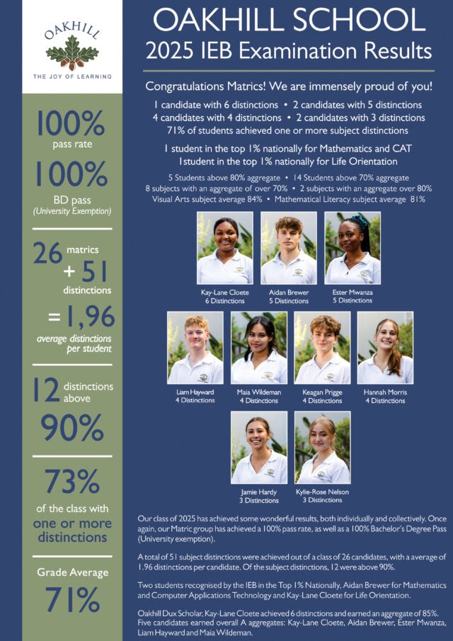 1. Matric Results 2025